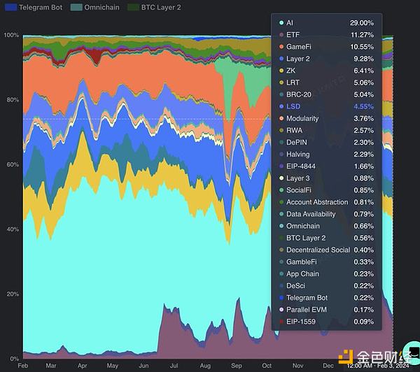 币市观察：BTC、ETH为何持续疲软？我的操作建议