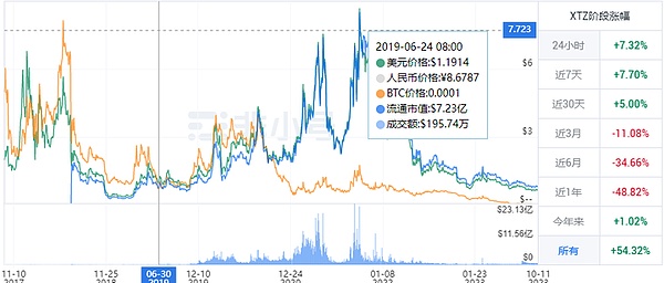 鲍威尔今晚讲话真的能拯救市场吗？我们这些投资者快要坐不住了