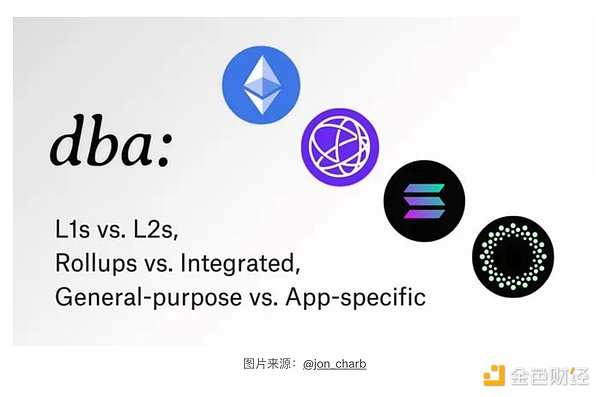 区块链革命：当传统金融巨头开始玩自己的游戏