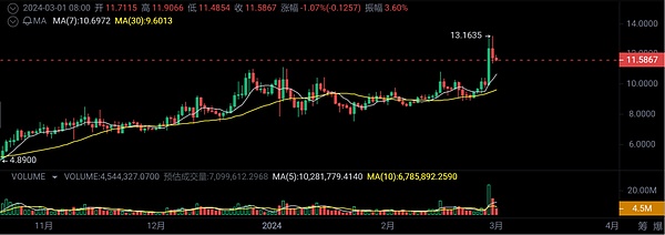 东南亚巨头Grab跨界Web3：打车App里玩转NFT的新尝试