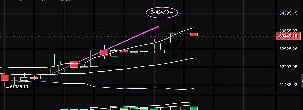 币安天价罚单背后：加密世界的权力洗牌与财富转移