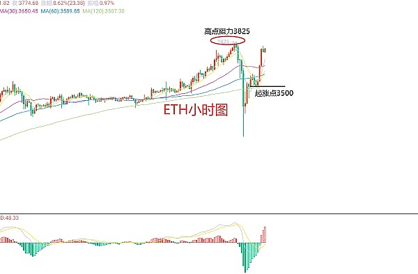 LUNC价格上演过山车行情：监管利空突袭，社区能否力挽狂澜？