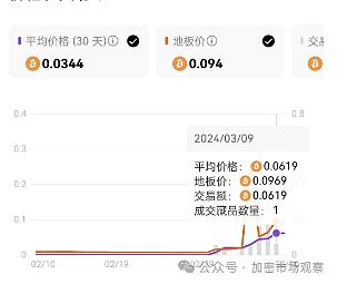 午盘行情观察：12月6日市场动向与操作建议