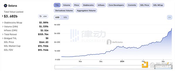 SEC释放重磅信号：流动性质押终获监管绿灯