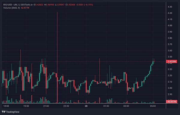 Web3行业寒冬中的亮光：第25期即刻链接直播活动深度观察