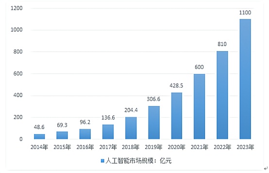 狗狗币又火了！11%暴涨背后的秘密，1美元梦想还远吗？