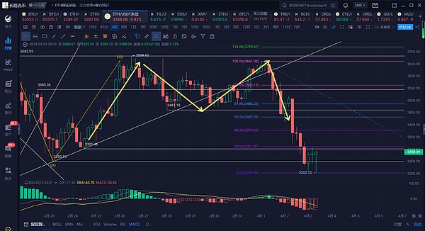 香港Web3盛会全攻略：10月精彩活动不容错过