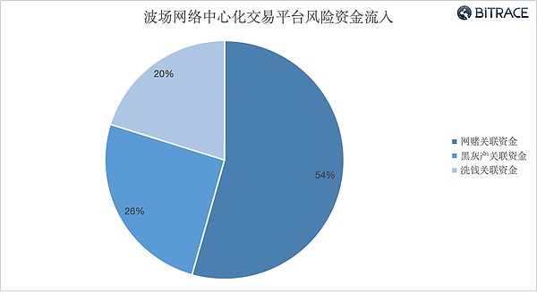 币圈风云录：11.24-11.25行情深度观察
