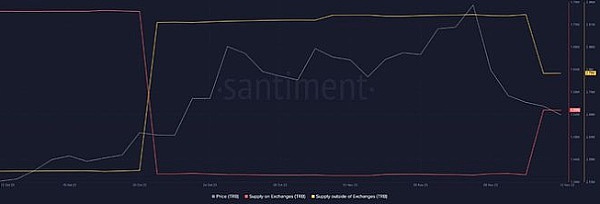 数字货币市场的惊险过山车：是泡沫破裂还是中场休息？