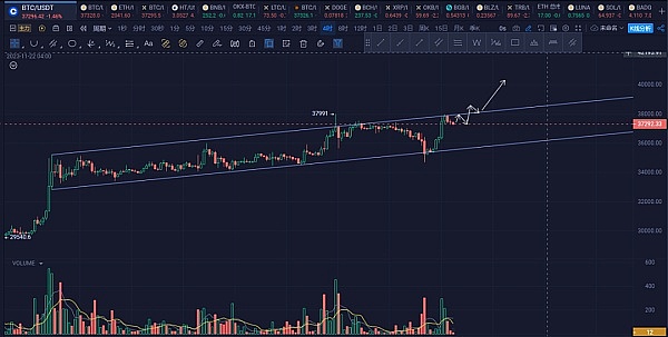 2023加密货币江湖：监管风暴下的七宗大案