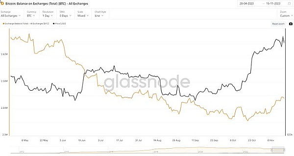 加密世界晨报：Coinbase大动作不断 市场暗流涌动