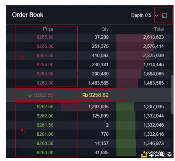 Web3游戏的抉择时刻：该拥抱传统还是颠覆创新？