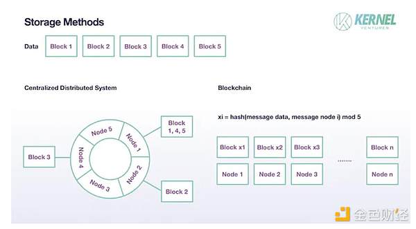稳定币：一场正在改变世界金融格局的数字革命