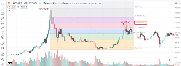 波卡生态迎来重大突破：原生USDC正式登陆Moonbeam