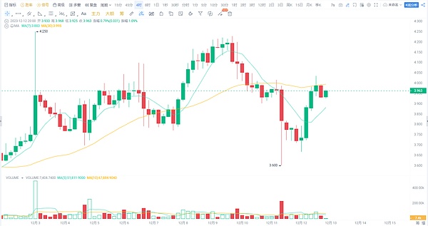 1500万美元加密货币不翼而飞：幕后黑手竟是这家硅谷明星企业？
