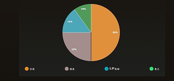 投资中的白干几个月法则：一位老韭菜的血泪经验