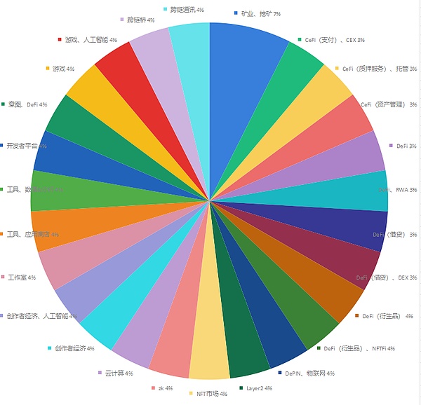 新加坡Token2049见闻录：加密世界的下一站风口在哪？