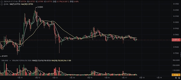 8月4日加密货币市场观察：BTC和ETH迎来关键抉择时刻