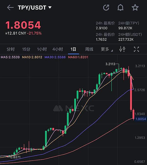 重磅！火币HTX合约大赛火热开战，120万USDT等你来分