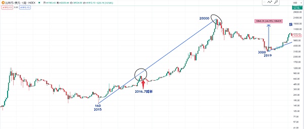 中东战火点燃金融市场：黄金飙升而比特币为何按兵不动？