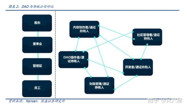 比特币正在重演黄金的历史：我们是否站在数字黄金的国家储备拐点？