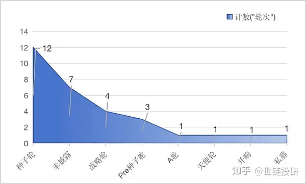 L2的本质探讨：当我们在争论链还是桥时 究竟在争论什么？