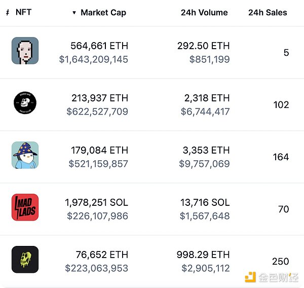 华尔街狂欢夜：科技股王者归来，哈佛悄悄抄底比特币