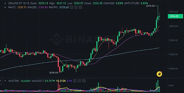 支付巨头扎堆造链：一场关于金融未来的铁路战争