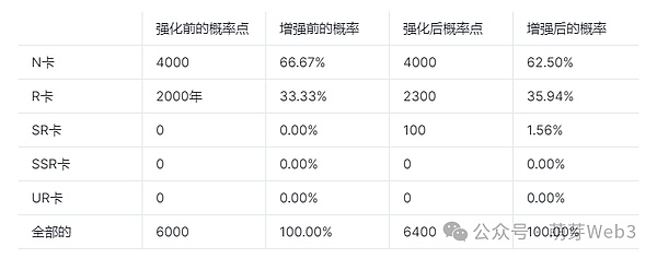 数字货币行情前瞻：回调即是上车机会