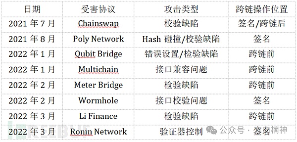 加密投资实战：定投VS梭哈，哪种策略更适合你？