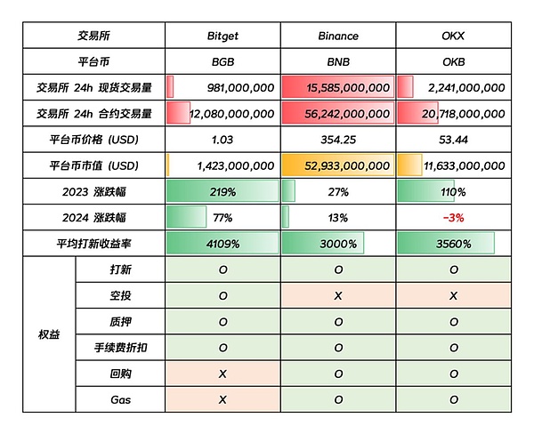 Canto加入以太坊生态大迁徙 区块链行业格局正悄然重塑