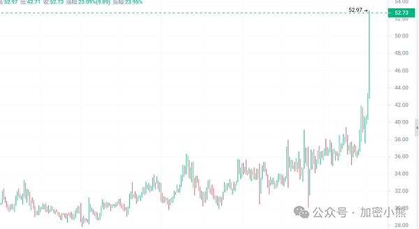 比特币ETF：那些你未曾留意的市场巨鲸