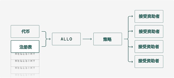 当北京遇见香港：两座城市的Web3革命之路