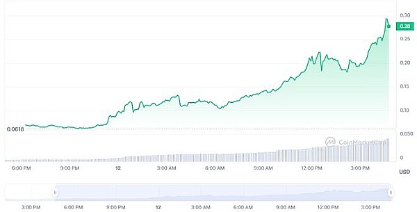 10月7日加密货币市场观察：BTC、ETH交易策略分享