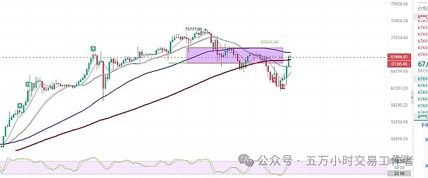12.5万亿美元退休金大挪移：特朗普要给401(k)账户加料了