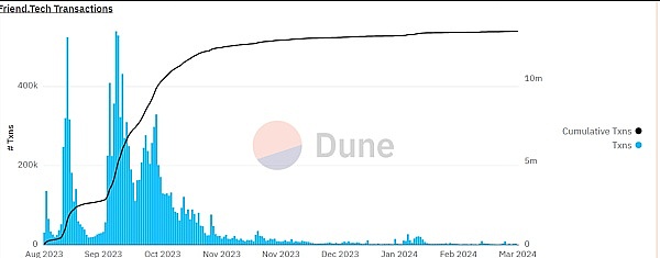 43亿美金买来的合规门票：Binance大出血背后的博弈智慧