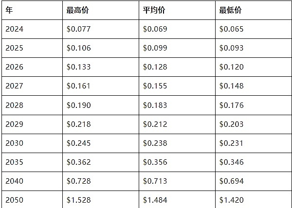 比特币10月行情展望：28,435美元目标价靠谱吗？