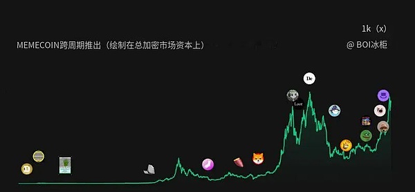 9.22以太坊行情分析：震荡上行中的关键点位