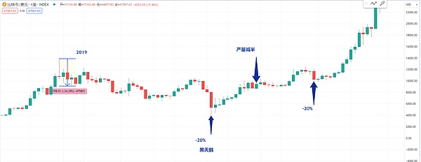 当星座遇见比特币：揭秘泰国占卜师如何用塔罗牌预测加密市场