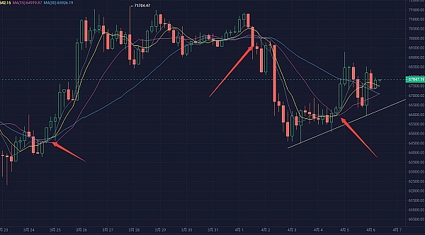比特币突破关键位后，这场硬仗才刚刚开始？