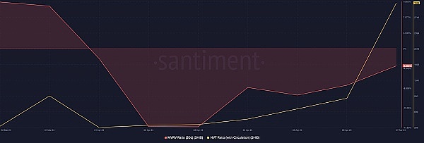 Vitalik账户被盗引发思考：加密货币骗局花样百出，普通人如何自保？
