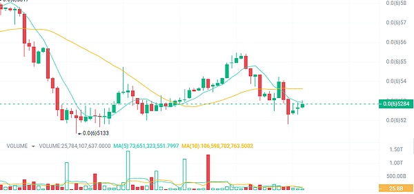 稳定币与央行数字货币：别再傻傻分不清了