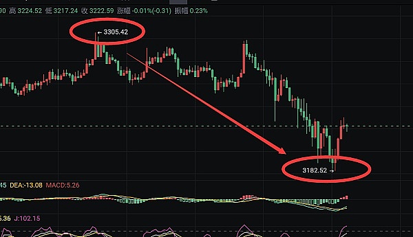 以太坊八年沉浮录：从技术狂想到政策游戏