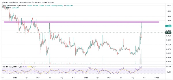 zkSync Era：用数学魔法重塑以太坊的未来