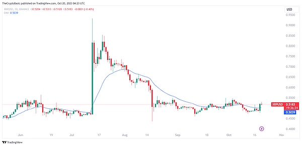 区块链行业周报：中美科技博弈加剧，ETF创新产品蓄势待发