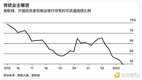 Foresight Ventures的NFT投资版图：为何他们独爱平台类项目？