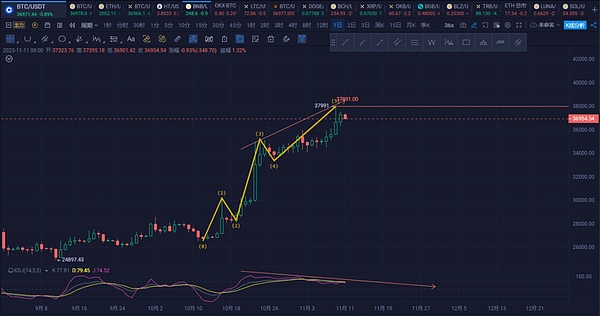 维卡币骗局主犯获刑20年：一场价值40亿美元的加密噩梦