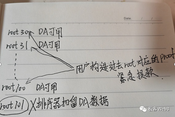 美联储不加息引爆以太坊涨势，1885关口的争夺战一触即发