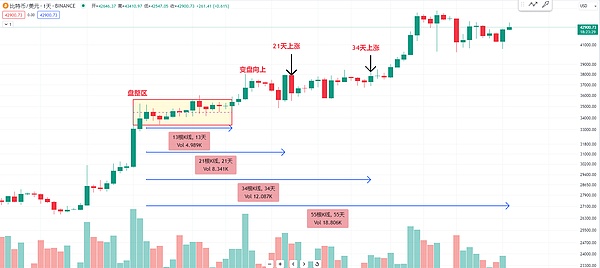 STORJ资金动向深度分析：一场蓄谋已久的价值突围？