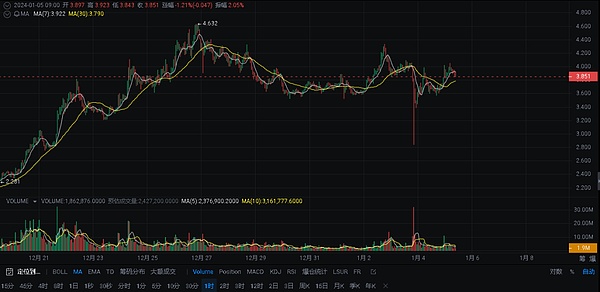 打破区块链孤岛：ZetaChain如何重塑比特币的跨链未来？